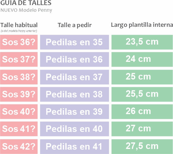 guia de talles